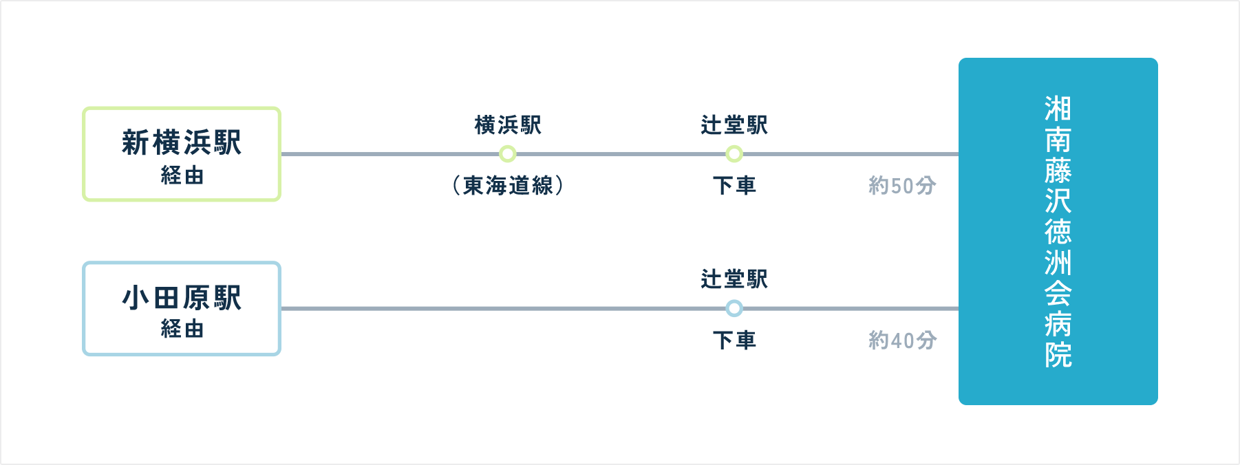 新幹線をご利用の場合