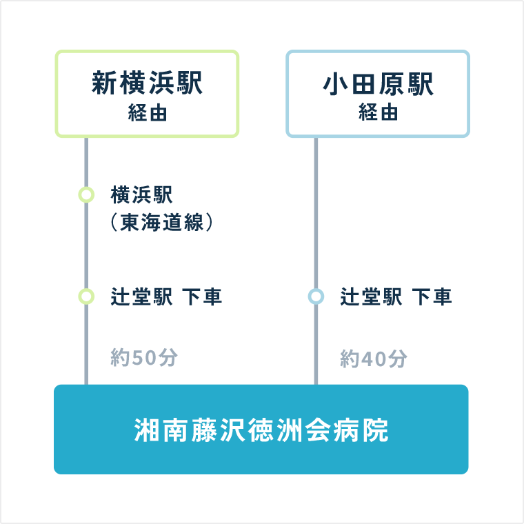 新幹線をご利用の場合