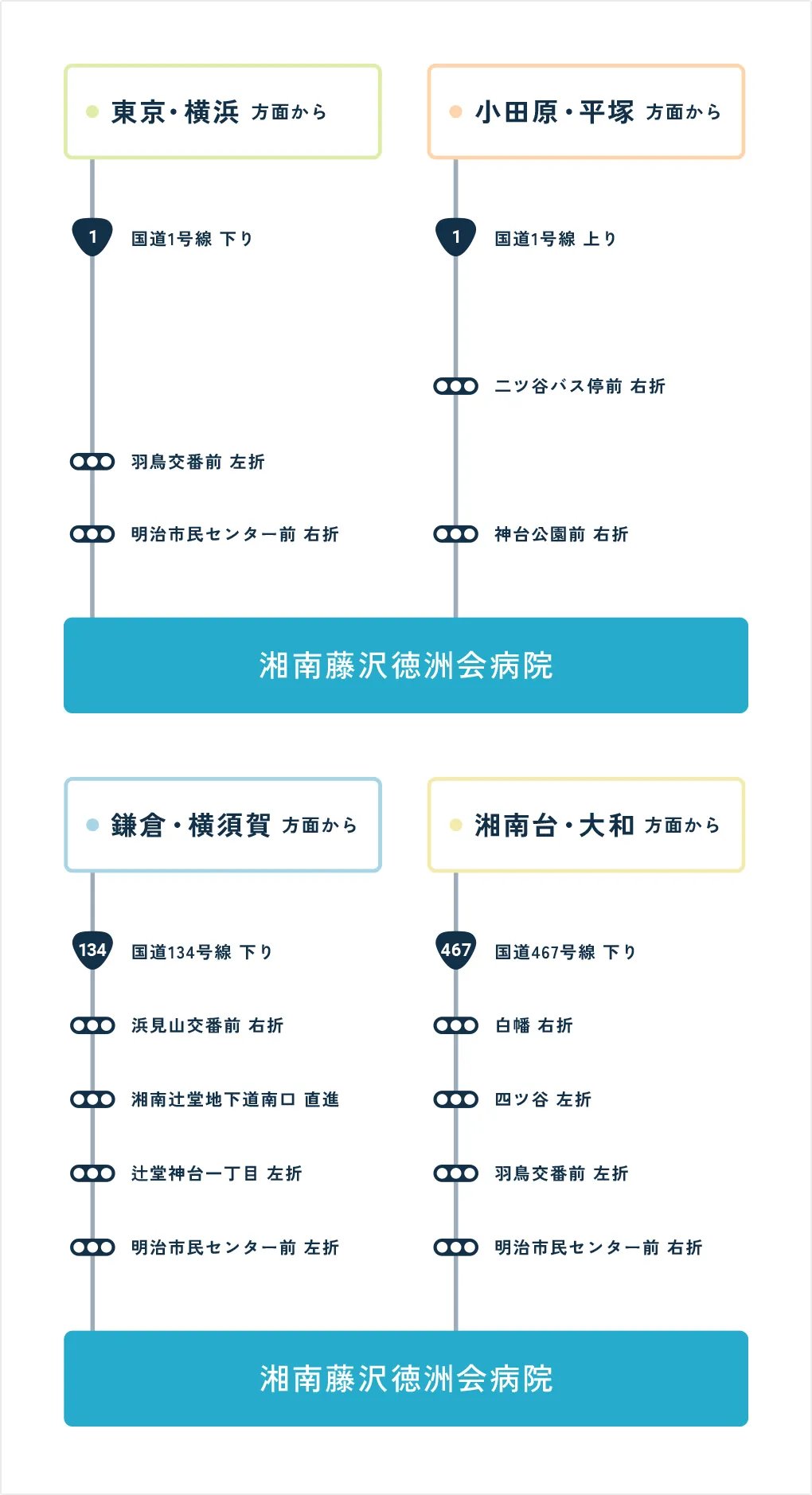 車をご利用の場合